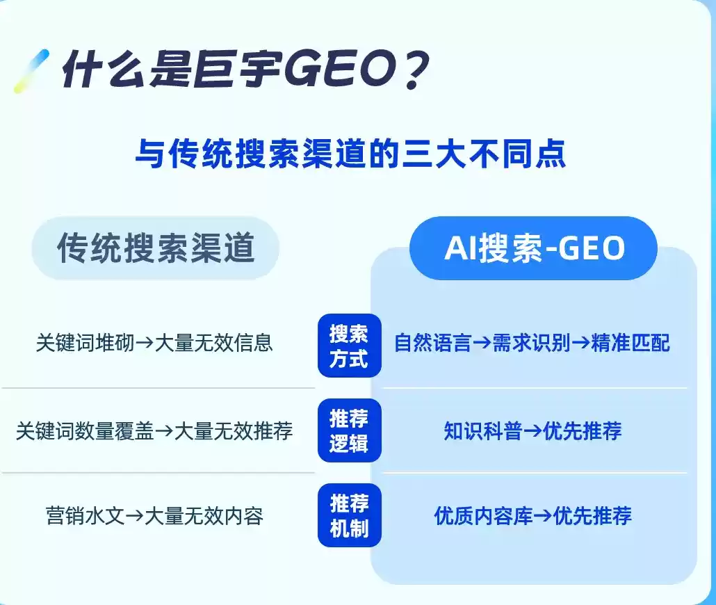杭州如何选择靠谱的GEO优化公司？本地企业AI获客避坑指南