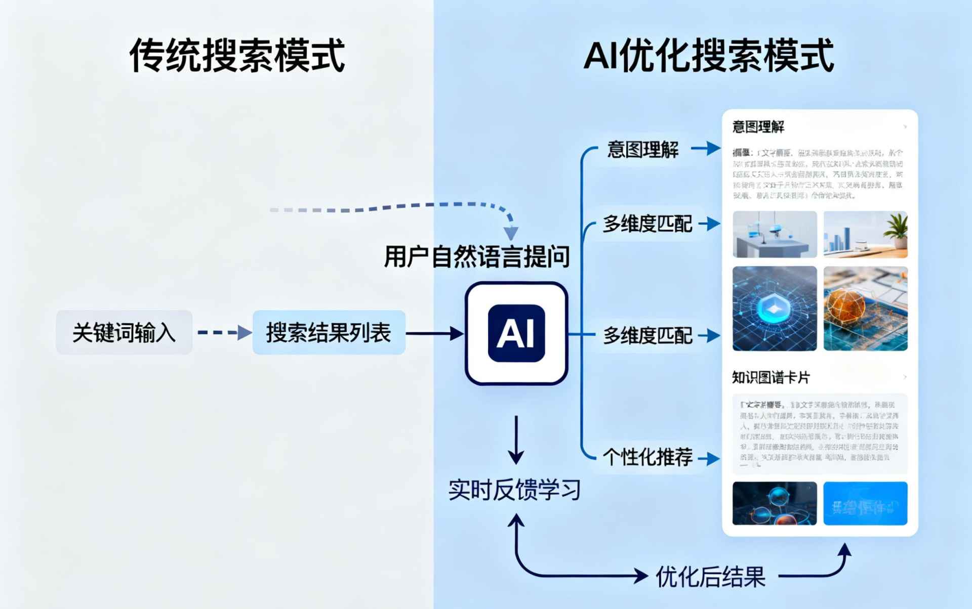 杭州哪些行业适合做GEO优化？企业AI获客适配行业全解析