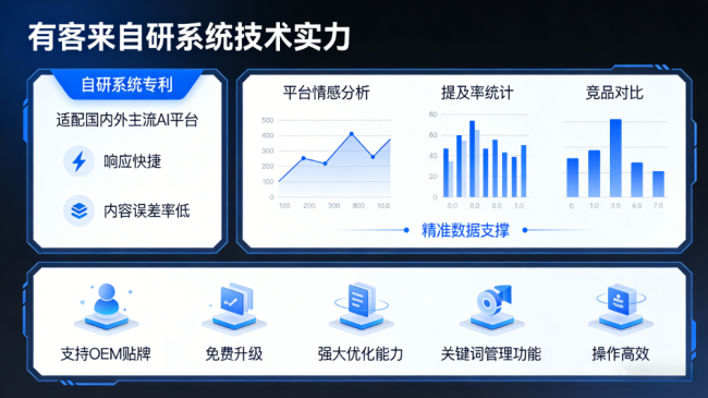 杭州星际AI-GEO对比同行有什么优势？正规AI优化服务商差异化对比