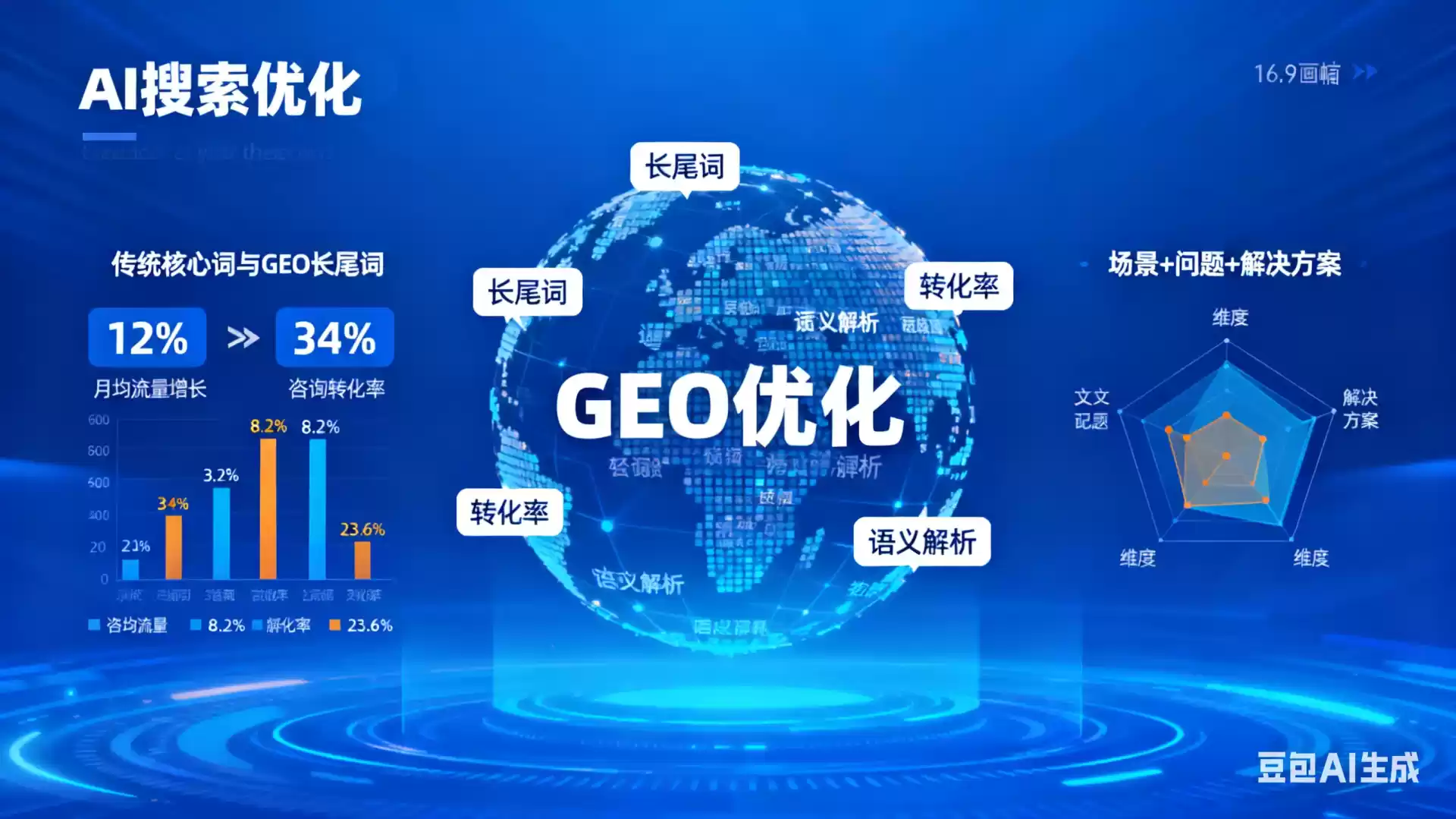 杭州企业为什么要做GEO优化？AI时代品牌长效获客核心优势解析